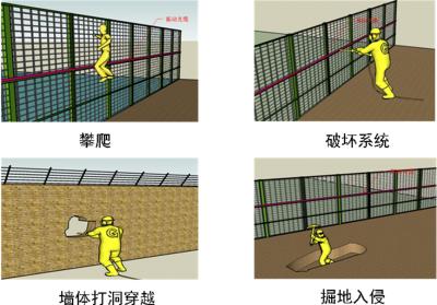 大同新荣区周界防范报警系统四号