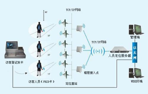 大同新荣区人员定位系统一号