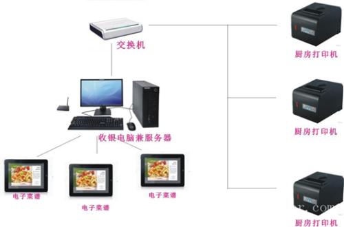 大同新荣区收银系统六号